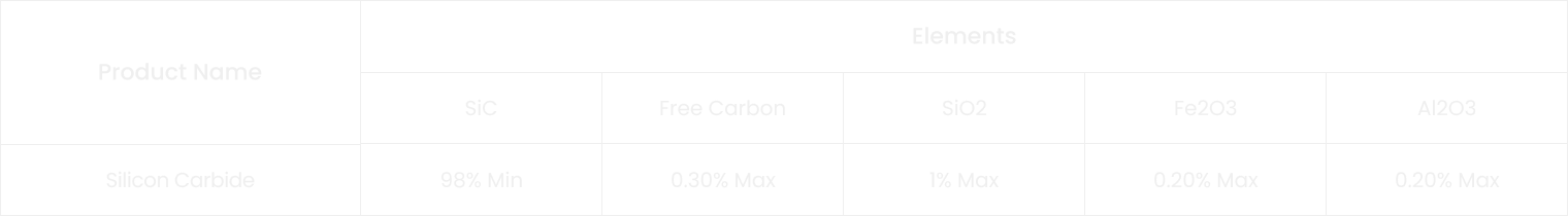 'Silicon Carbide '