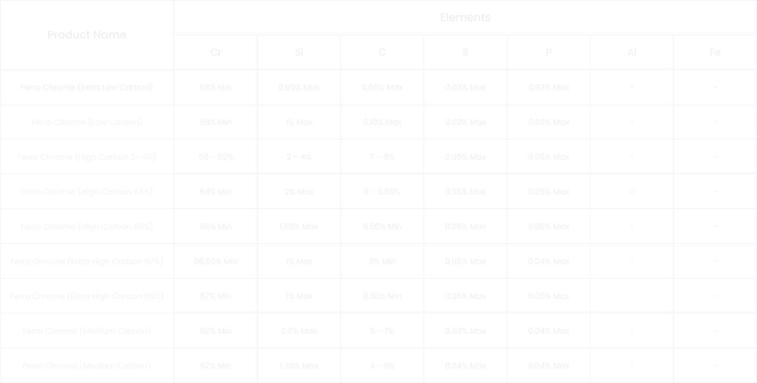 'Ferro Chrome '